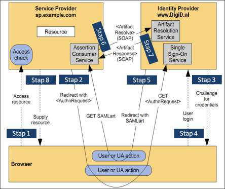 oAuth flow.png